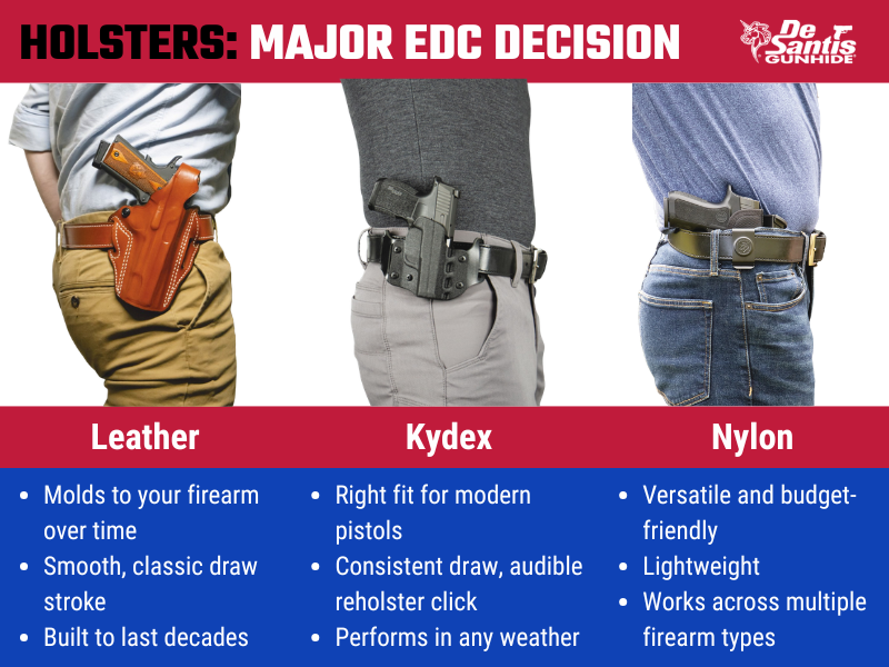 An infographic showing the definition of EDC, or everyday carry.